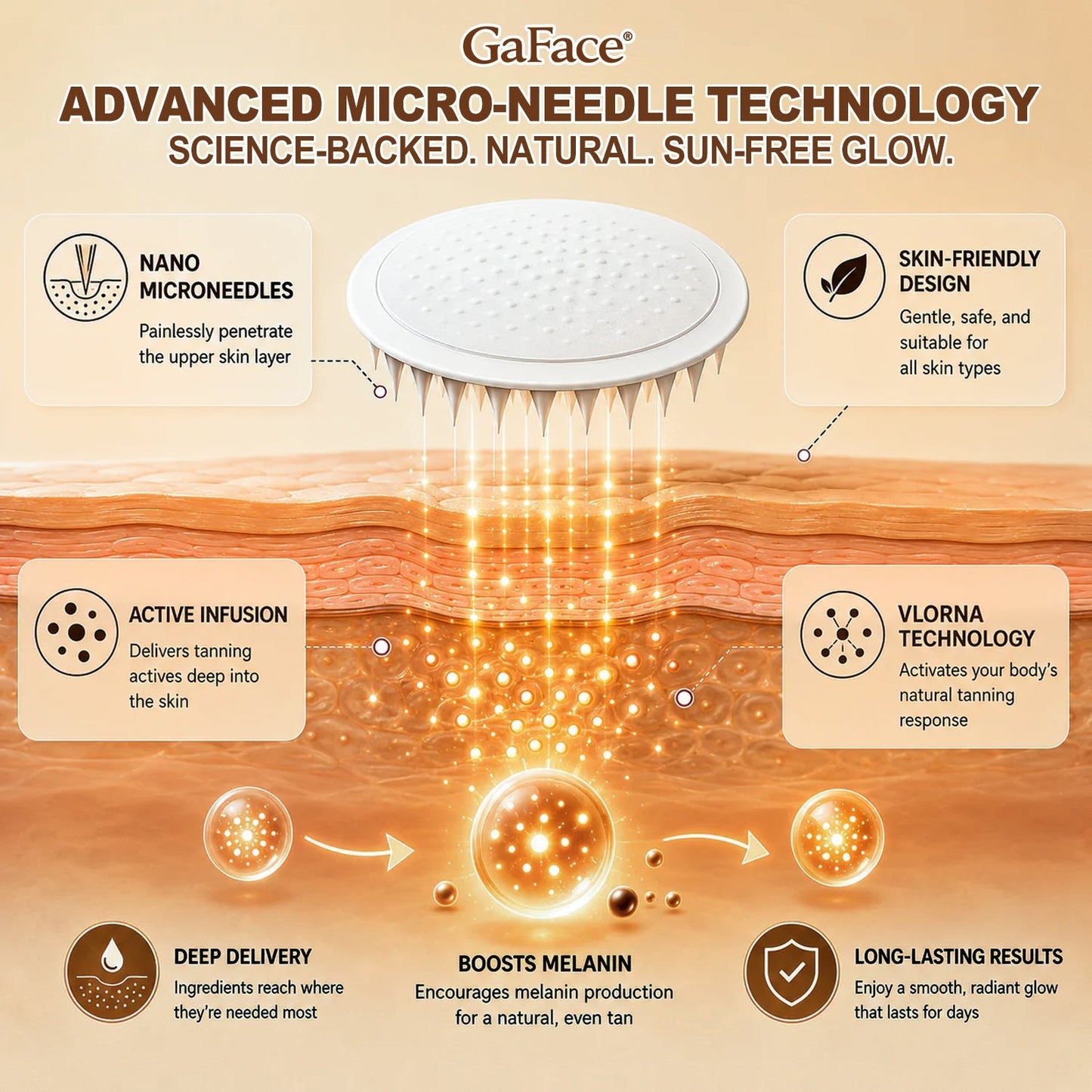 𝗚𝗮𝗳𝗮𝗰𝗲® 🪻Sunless Natural Glow Transdermal Tanning Micro-Nee🚢