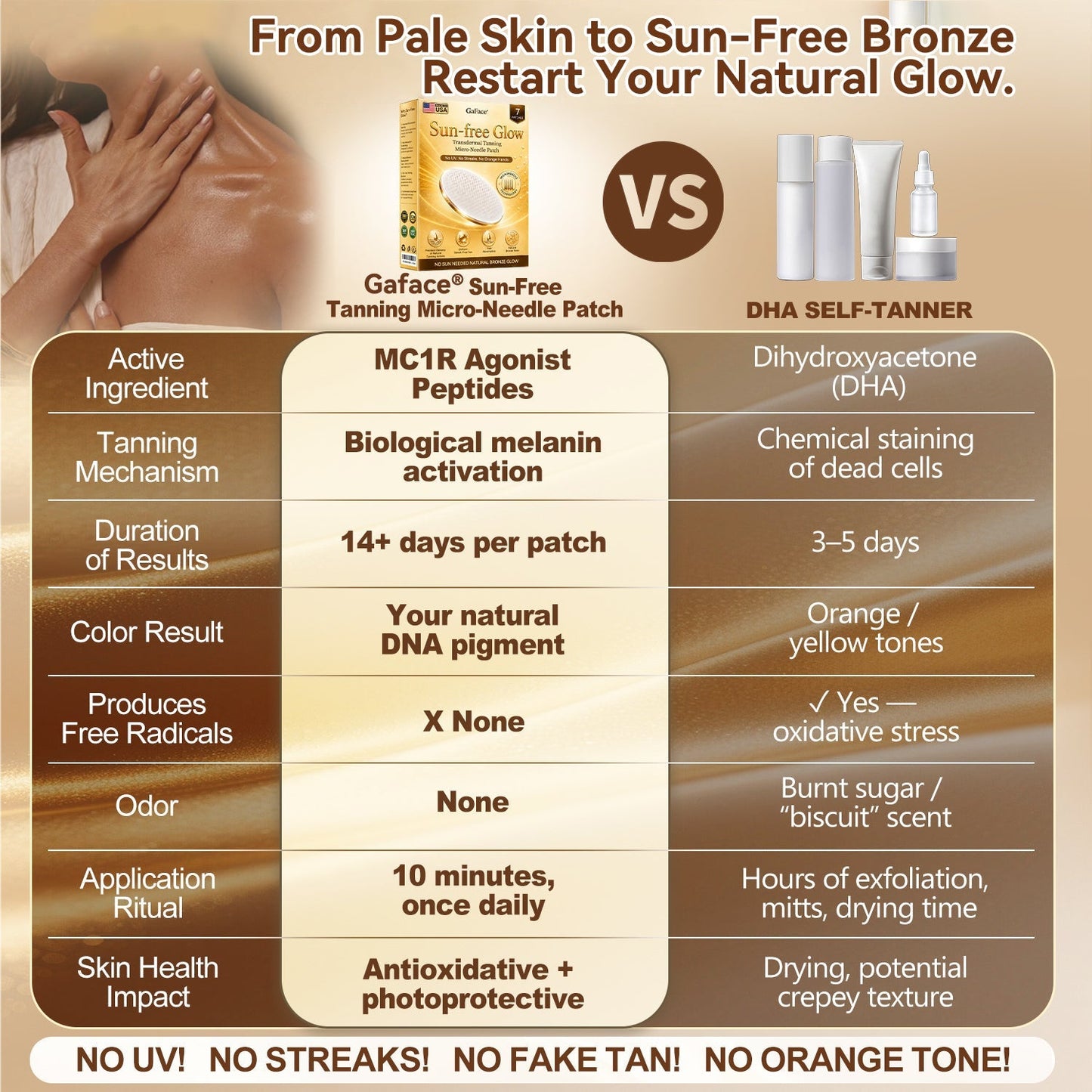 𝗚𝗮𝗳𝗮𝗰𝗲® 🪻Sunless Natural Glow Transdermal Tanning Micro-Nee🚢