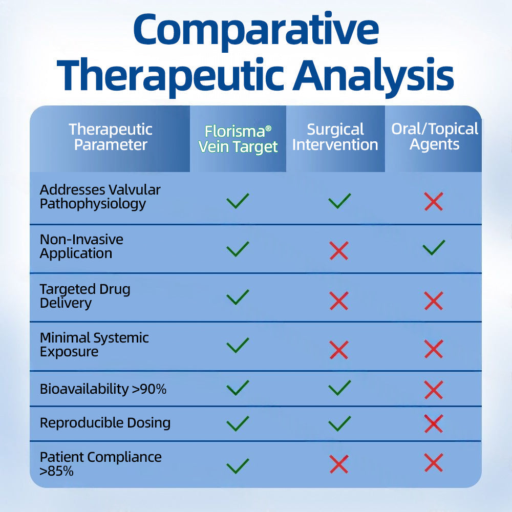 ✅𝐅𝐃𝐀 𝐑𝐞𝐠𝐢𝐬𝐭𝐞𝐫𝐞𝐝 & 𝐆𝐌𝐏 𝐂𝐞𝐫𝐭𝐢𝐟𝐢𝐞𝐝 |𝐅𝐥𝐨𝐫𝐢𝐬𝐦𝐚® 𝐕𝐞𝐢𝐧𝐓𝐚𝐫𝐠𝐞𝐭 𝐌𝐢𝐜𝐫𝐨𝐧𝐞𝐞𝐝𝐥𝐞 𝐏𝐚𝐭𝐜𝐡⚡（UPSELL）