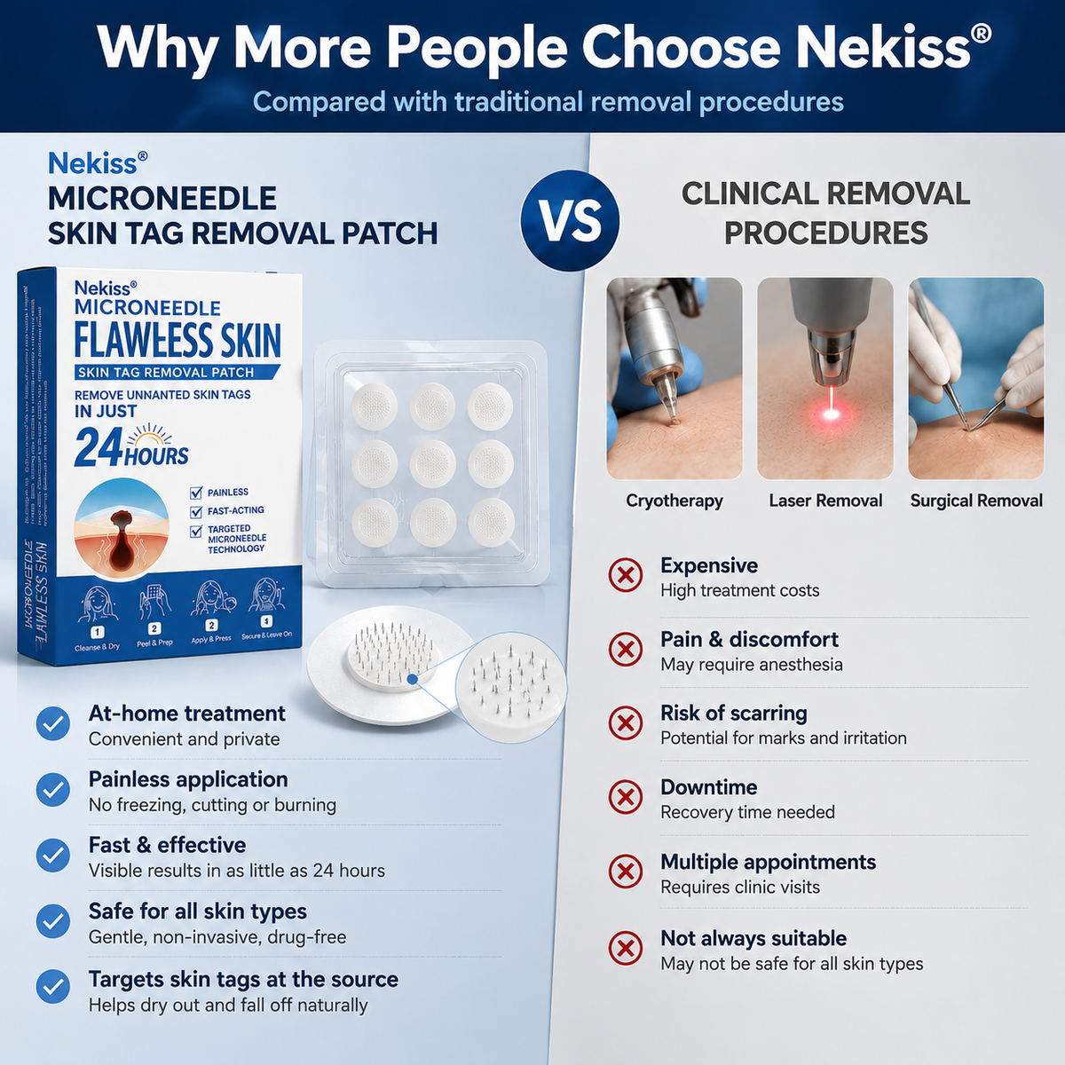 👩‍⚕️💯 𝐎𝐟𝐟𝐢𝐜𝐢𝐚𝐥 𝐒𝐭𝐨𝐫𝐞 | 𝑵𝐞𝒌𝐢𝐬𝐬® 🌿 𝐁𝐨𝐭𝐚𝐧𝐢𝐜𝐚𝐥 𝐌𝐢𝐜𝐫𝐨𝐧𝐞𝐞𝐝𝐥𝐞 𝐇𝐲𝐝𝐫𝐨𝐜𝐨𝐥𝐥𝐨𝐢𝐝 𝐏𝐚𝐭𝐜𝐡 (𝐅𝐨𝐫 𝐒𝐤𝐢𝐧 𝐓𝐚𝐠𝐬, 𝐒𝐦𝐚𝐥𝐥 𝐒𝐤𝐢𝐧 𝐆𝐫𝐨𝐰𝐭𝐡𝐬, 𝐖𝐚𝐫𝐭𝐬, 𝐌𝐨𝐥𝐞𝐬, 𝐀𝐠𝐞 𝐒𝐩𝐨𝐭𝐬 & 𝐏𝐢𝐠𝐦𝐞𝐧𝐭𝐚𝐭𝐢𝐨𝐧 𝐂𝐨𝐧𝐜𝐞𝐫𝐧𝐬)